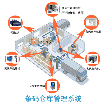 查看详情