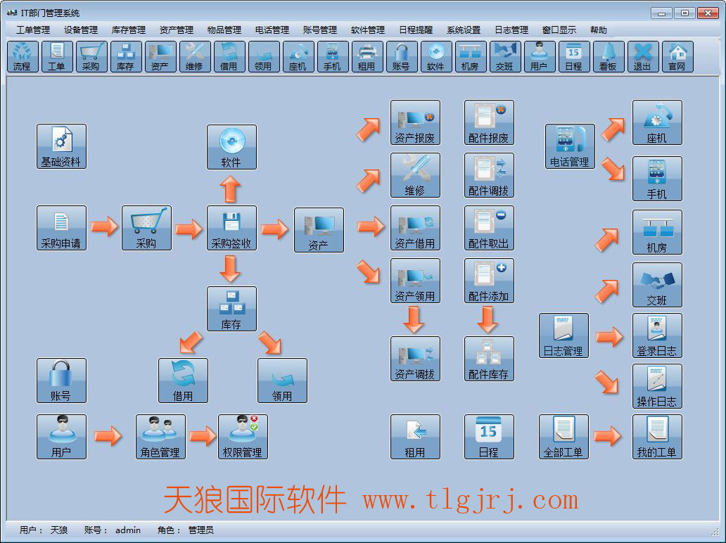 查看详情